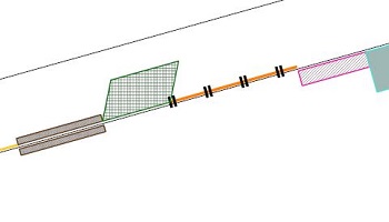 Restrictions - Bay-Line types 2