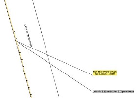 Restrictions - Dimensioning